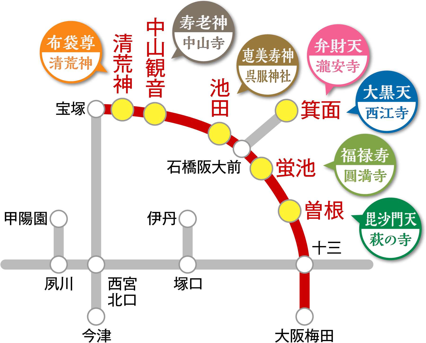 沿線図